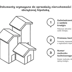 Jakie dokumenty są potrzebne do sprzedaży udziałów w nieruchomości?