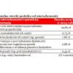 Tabela z wykazem stawek podatku od nieruchomości dla różnych typów budynków i gruntów.