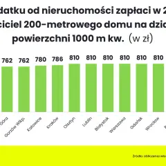 Czy kościół płaci podatek od nieruchomości? Odkryj prawdę o zwolnieniach