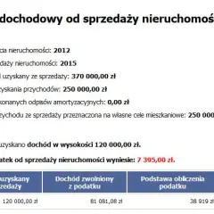 Ile podatku od sprzedaży działki? Sprawdź, jak uniknąć wysokich kosztów
