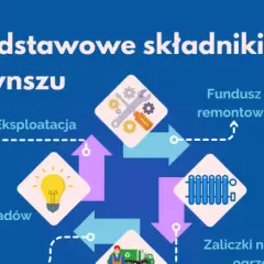 Jak obniżyć czynsz w spółdzielni mieszkaniowej i uniknąć problemów finansowych