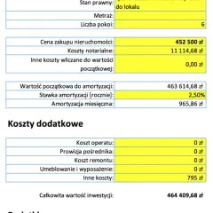 Ile zarabia się na wynajmie mieszkania? Odkryj ukryte zyski!