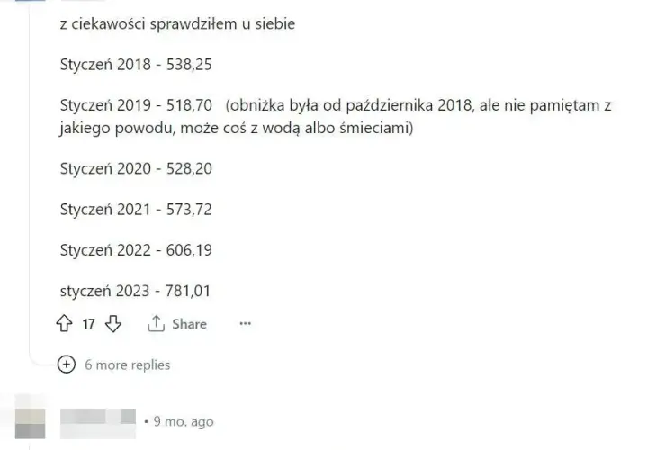 Ile kosztuje czynsz w kamienicy? Zaskakujące różnice w cenach