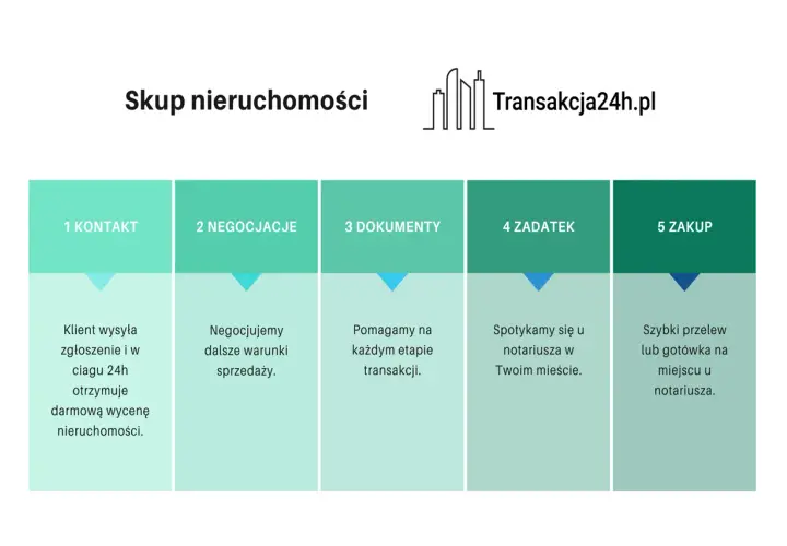 Czy można podzielić działkę bez zgody współwłaściciela? Oto prawda.