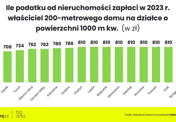 Czy kościół płaci podatek od nieruchomości? Odkryj prawdę o zwolnieniach