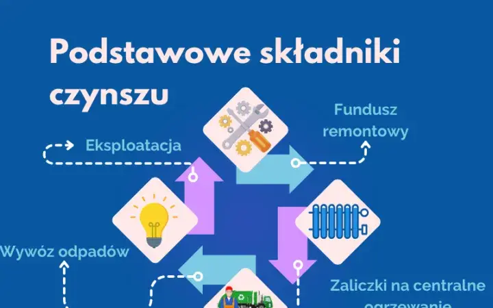 Jak obniżyć czynsz w spółdzielni mieszkaniowej i uniknąć problemów finansowych