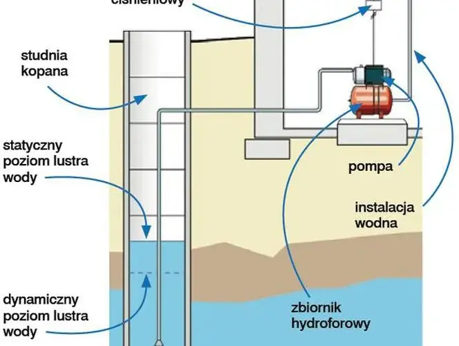 Ile kosztuje podłączenie wody do działki? Sprawdź, co wpływa na ceny