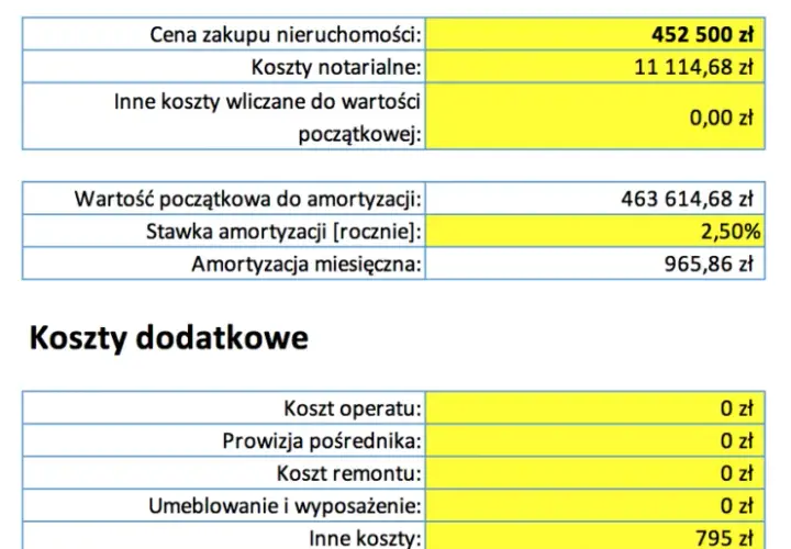 Ile zarabia się na wynajmie mieszkania? Odkryj ukryte zyski!
