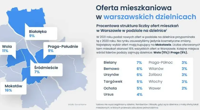 Ile za metr mieszkania w Warszawie? Ceny, które mogą zaskoczyć
