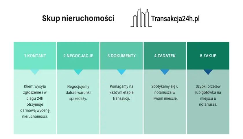 Czy można podzielić działkę bez zgody współwłaściciela? Oto prawda.
