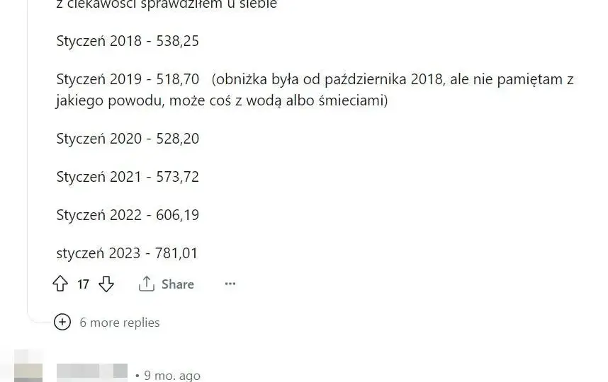 Ile kosztuje czynsz w kamienicy? Zaskakujące różnice w cenach