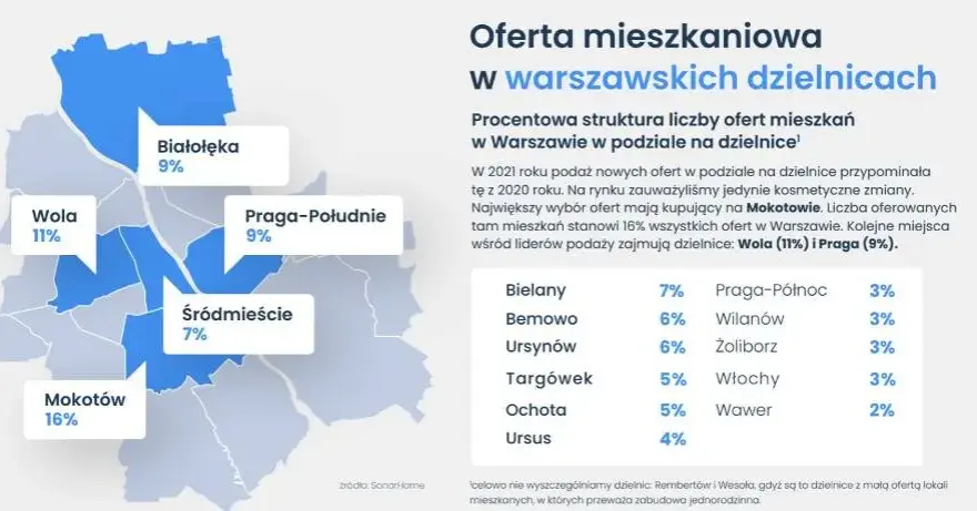 Ile za metr mieszkania w Warszawie? Ceny, które mogą zaskoczyć