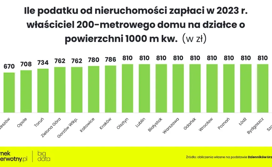 Czy kościół płaci podatek od nieruchomości? Odkryj prawdę o zwolnieniach