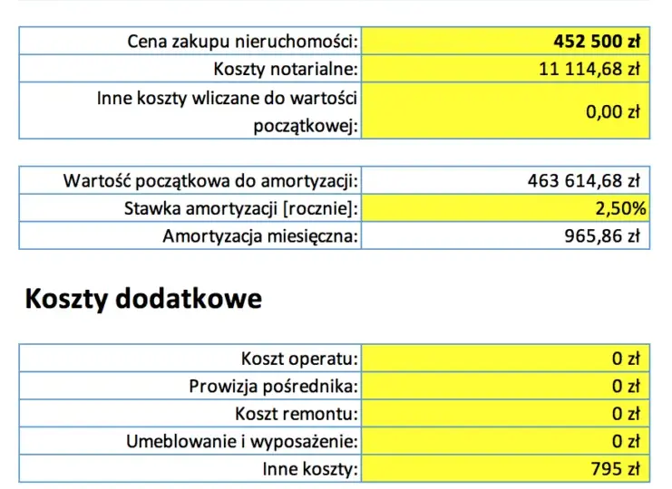 Ile zarabia się na wynajmie mieszkania? Odkryj ukryte zyski!