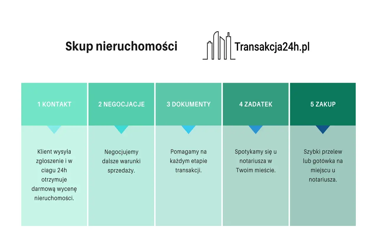 Czy można podzielić działkę bez zgody współwłaściciela? Oto prawda.